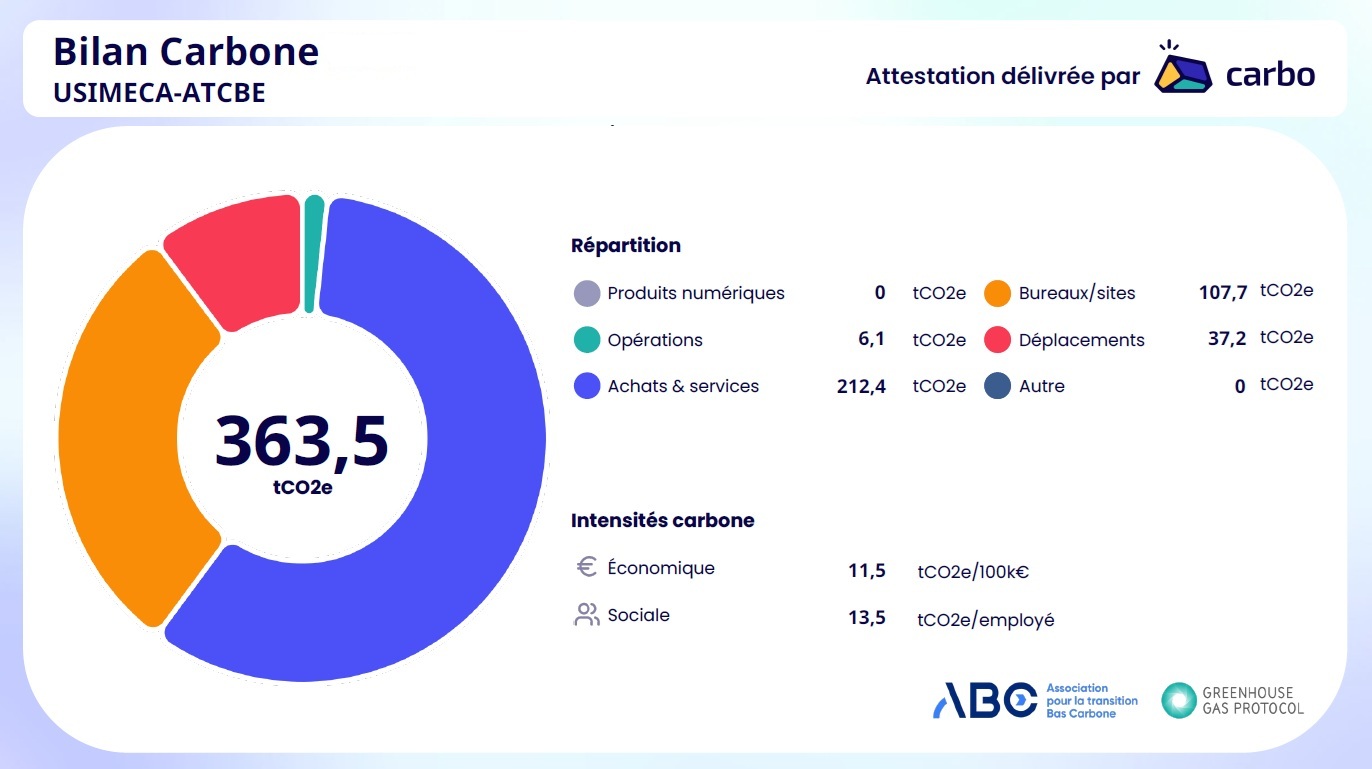Attestation 2025_bilan carbone